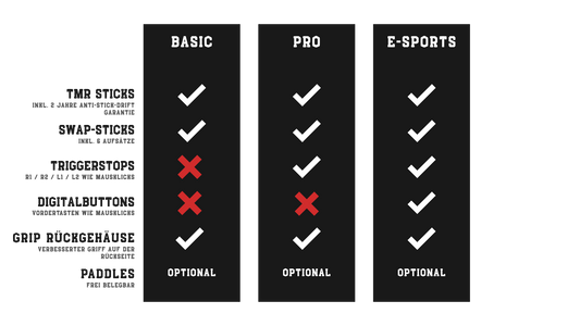 Standardweiß | SEG PS5 Custom Controller