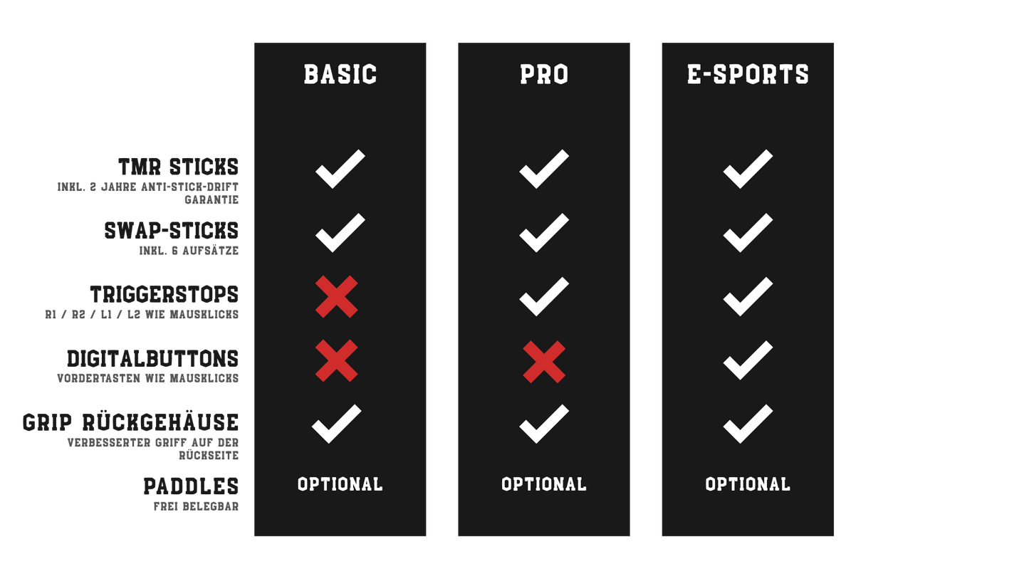 Dark Lion V1 | SEG PS5 Custom Controller