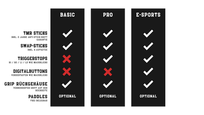 Dark Lion V1 | SEG PS5 Custom Controller